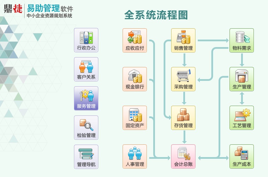 易助1